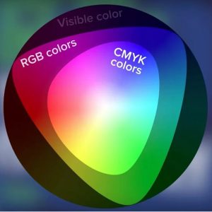 Cmyk یا RGB؛ کدام برای سابلیمیشن بهتر است؟